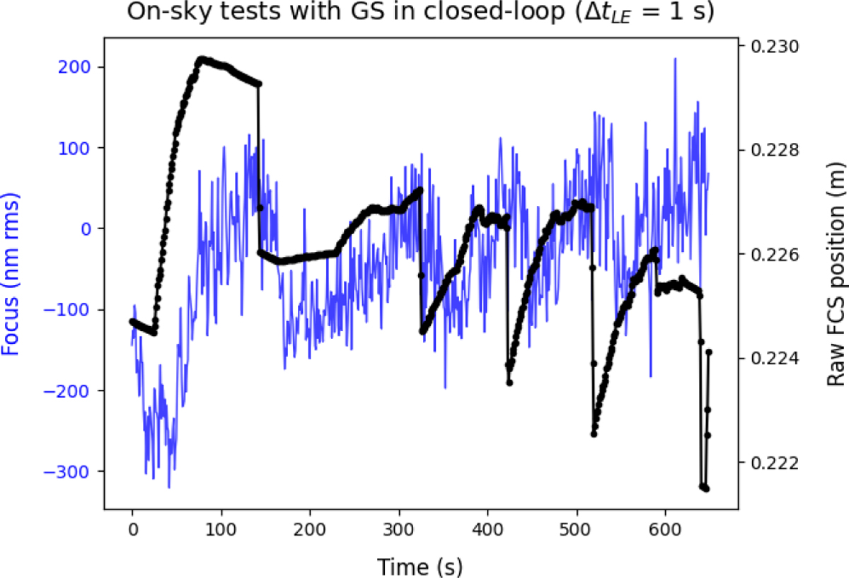 Fig. 13 Refer to the following caption and surrounding text.