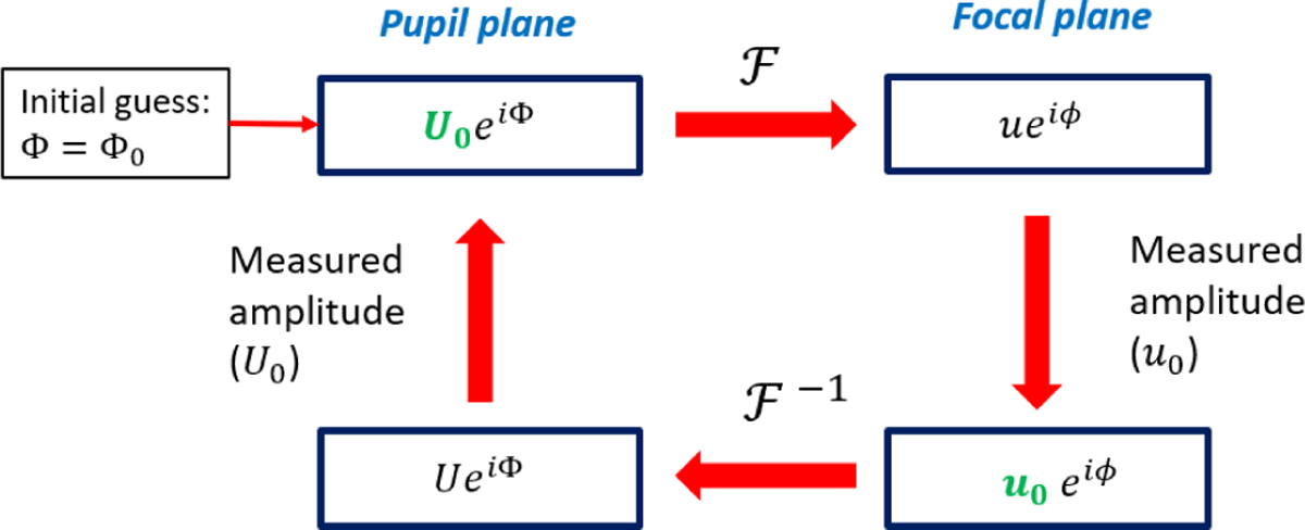 Fig. A.1 Refer to the following caption and surrounding text.