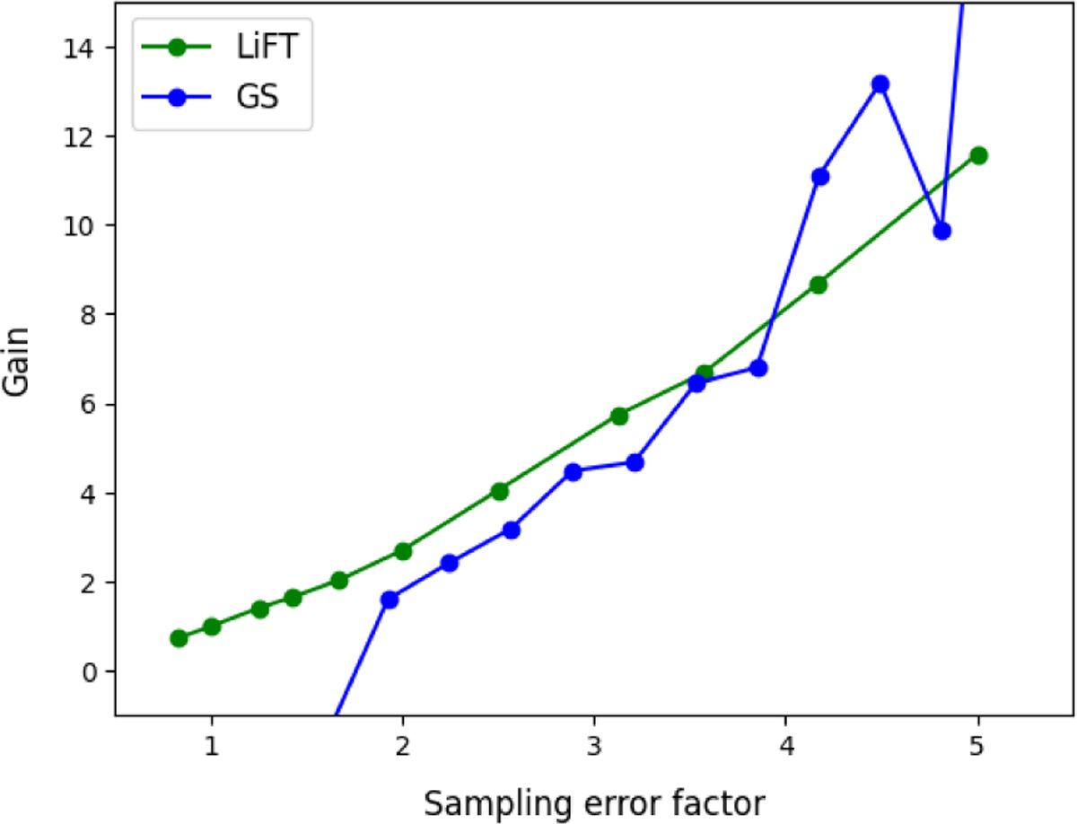 Fig. B.1 Refer to the following caption and surrounding text.
