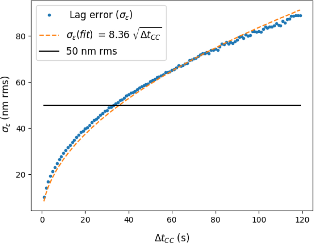 Fig. 3 Refer to the following caption and surrounding text.
