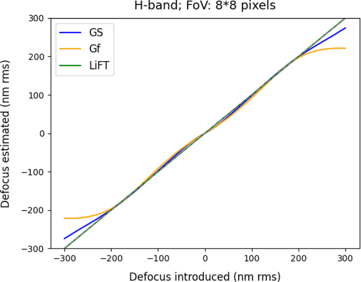 Fig. 4 Refer to the following caption and surrounding text.