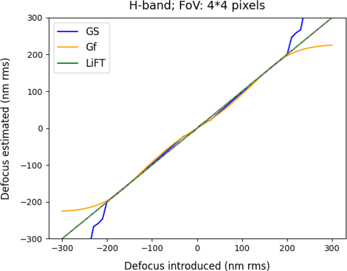 Fig. 5 Refer to the following caption and surrounding text.