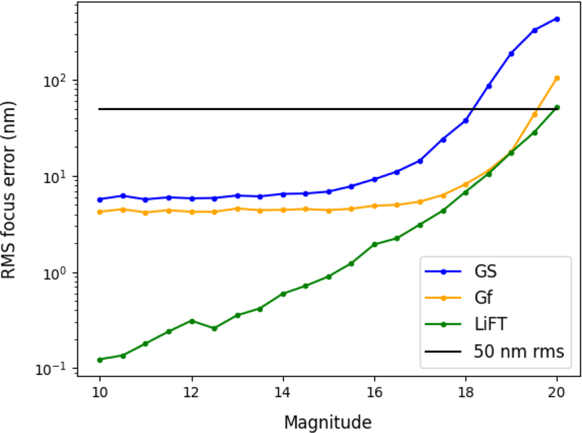 Fig. 7 Refer to the following caption and surrounding text.