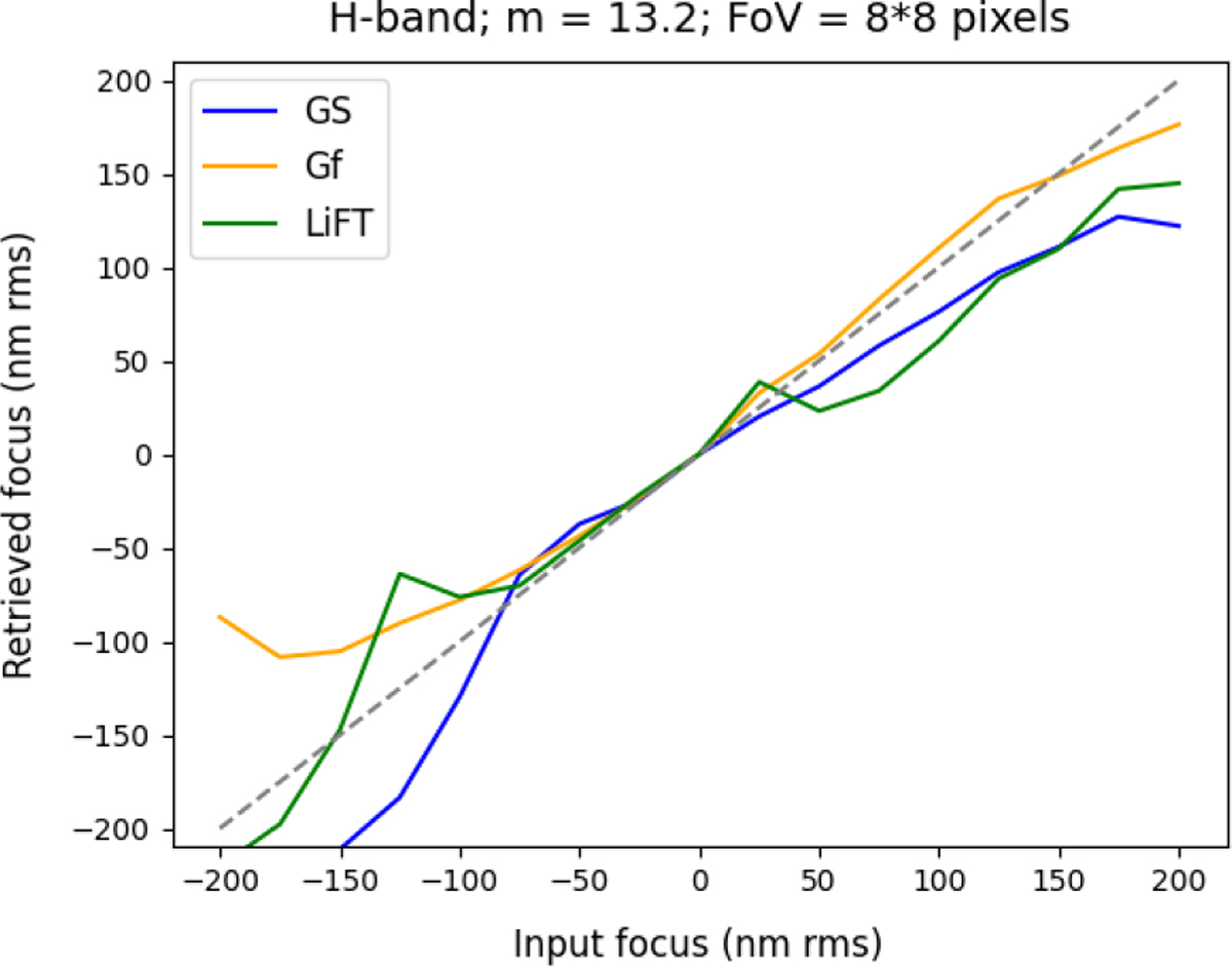 Fig. 8 Refer to the following caption and surrounding text.