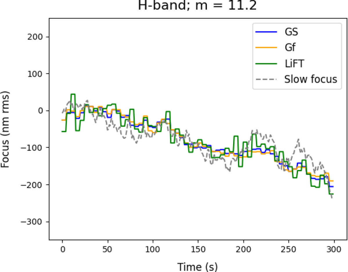 Fig. 9 Refer to the following caption and surrounding text.