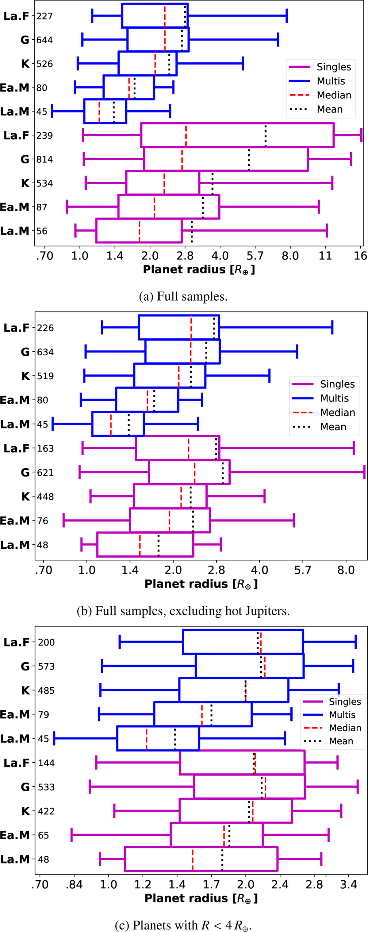 Fig. 1 Refer to the following caption and surrounding text.