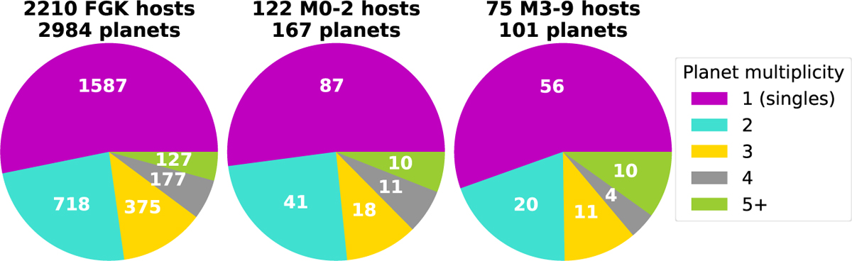 Fig. 2 Refer to the following caption and surrounding text.