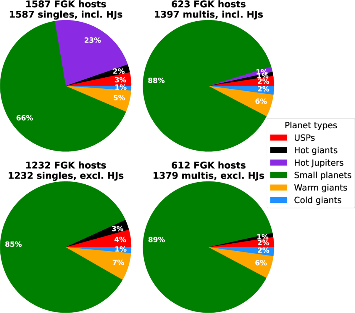 Fig. 3 Refer to the following caption and surrounding text.