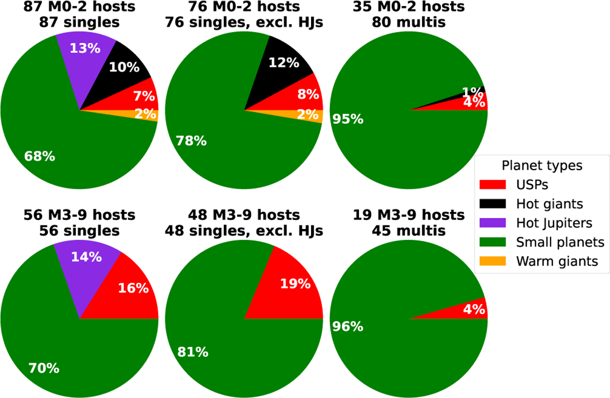 Fig. 4 Refer to the following caption and surrounding text.