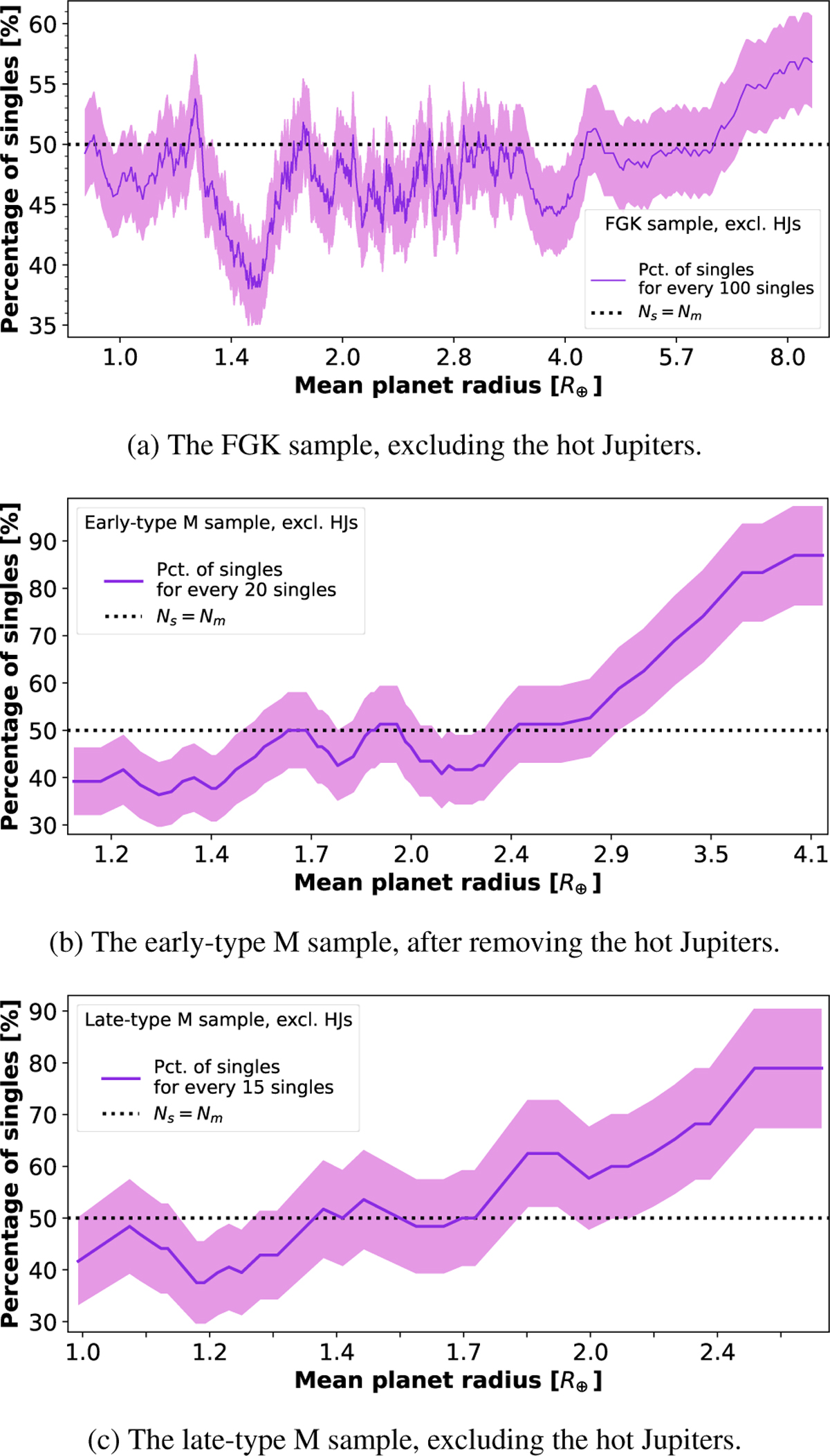 Fig. 5 Refer to the following caption and surrounding text.