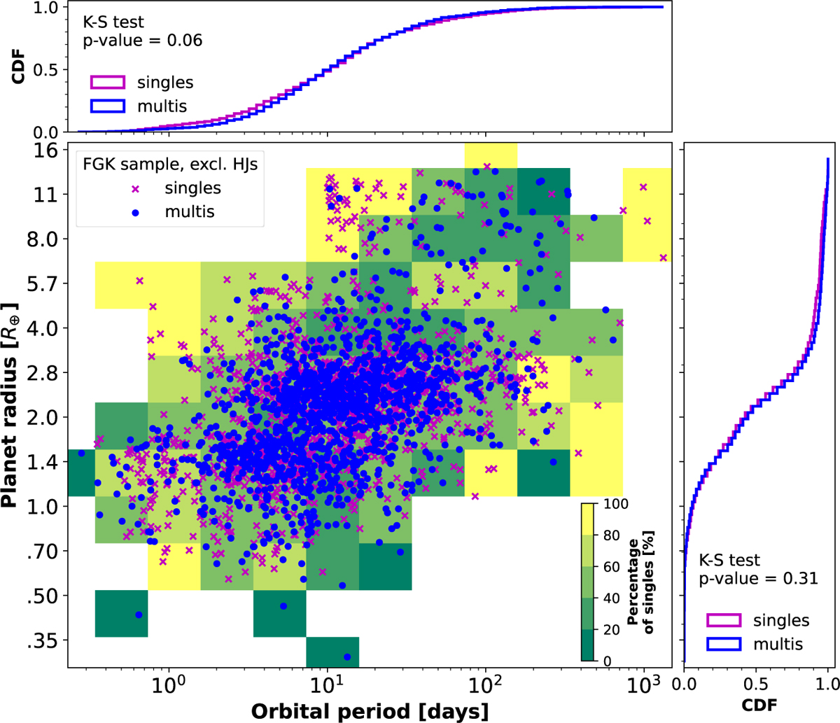 Fig. 7 Refer to the following caption and surrounding text.