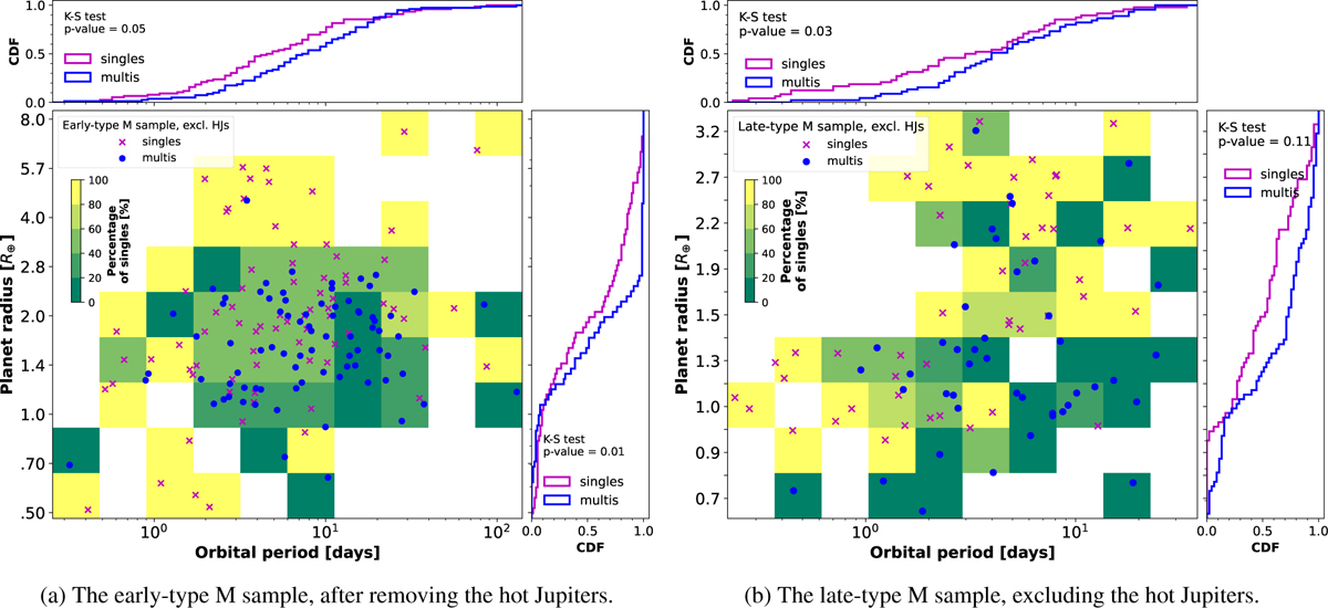 Fig. 8 Refer to the following caption and surrounding text.