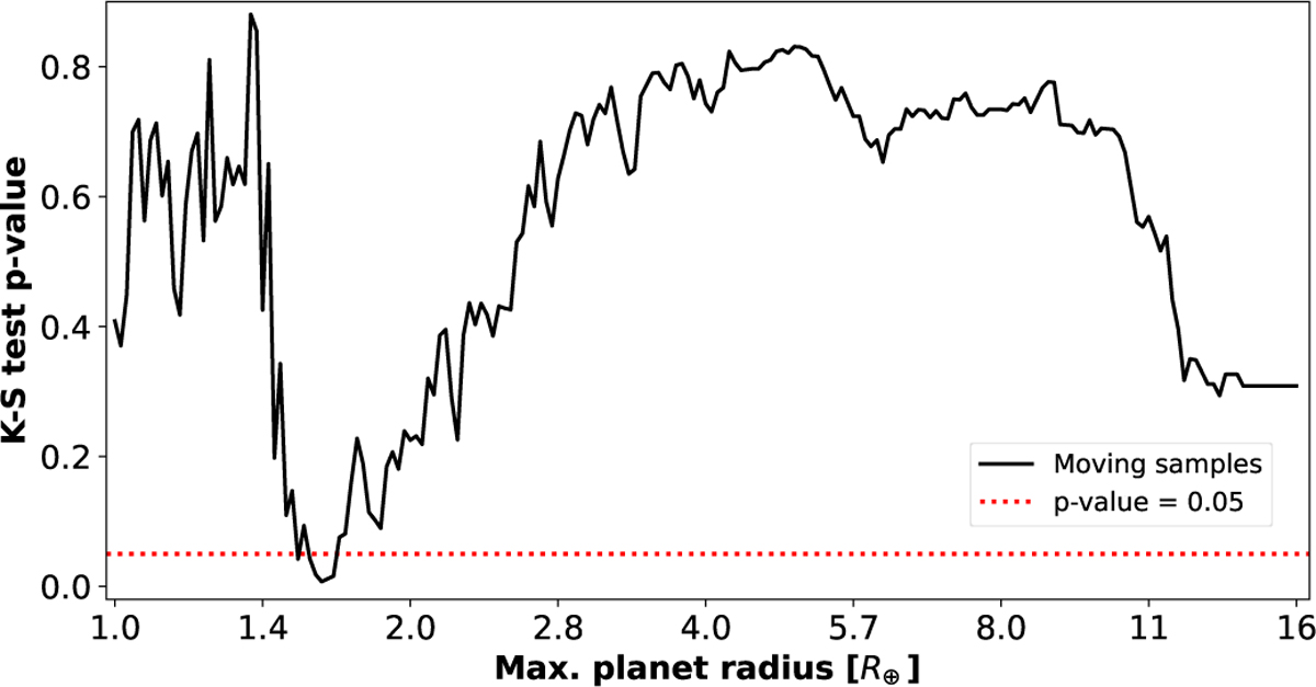 Fig. 9 Refer to the following caption and surrounding text.