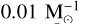 Mathematical equation: ${{\rm{\Phi }}_0} = 0.01{\rm{ M}}_ \odot ^{ - 1}$