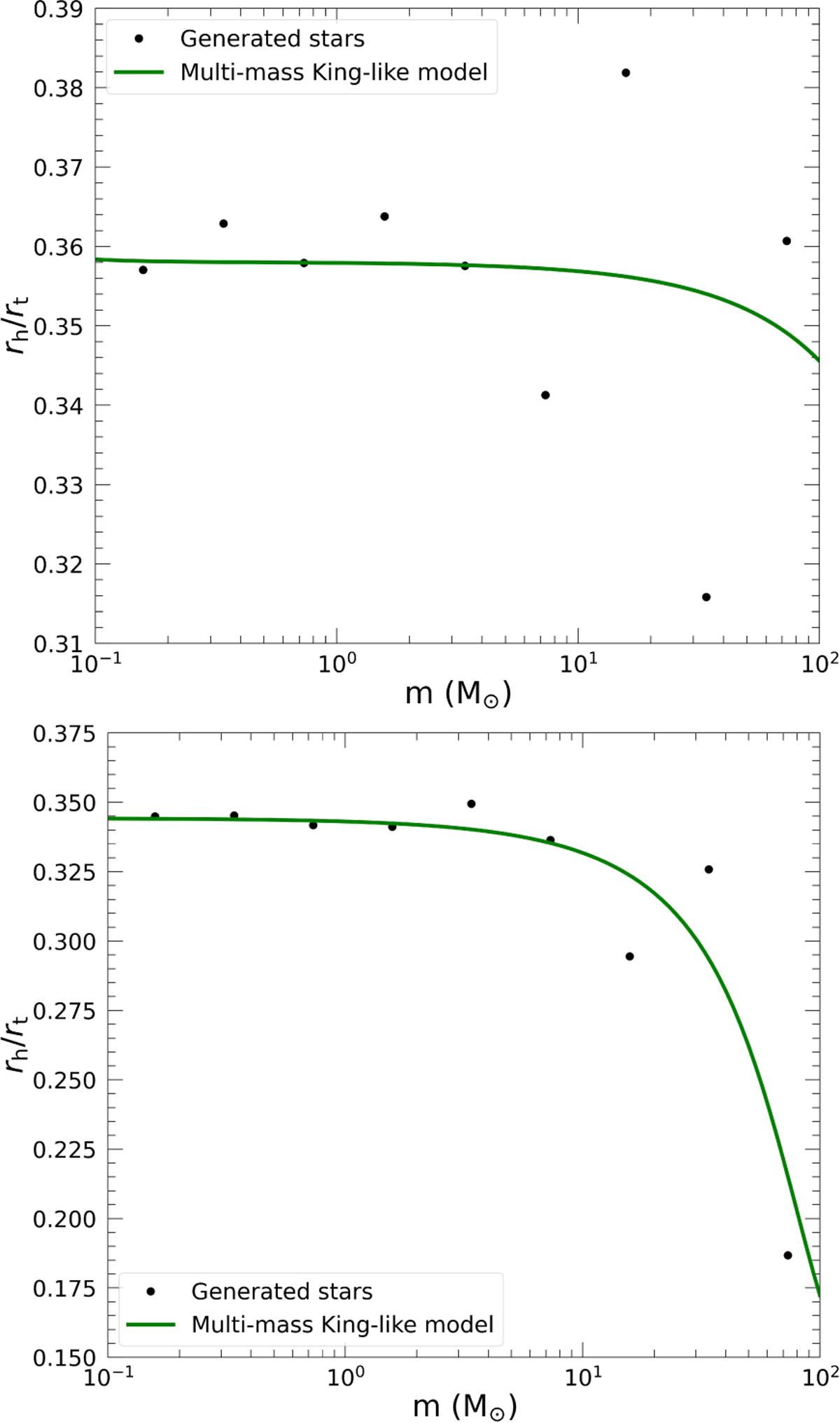 Fig. B.2 Refer to the following caption and surrounding text.