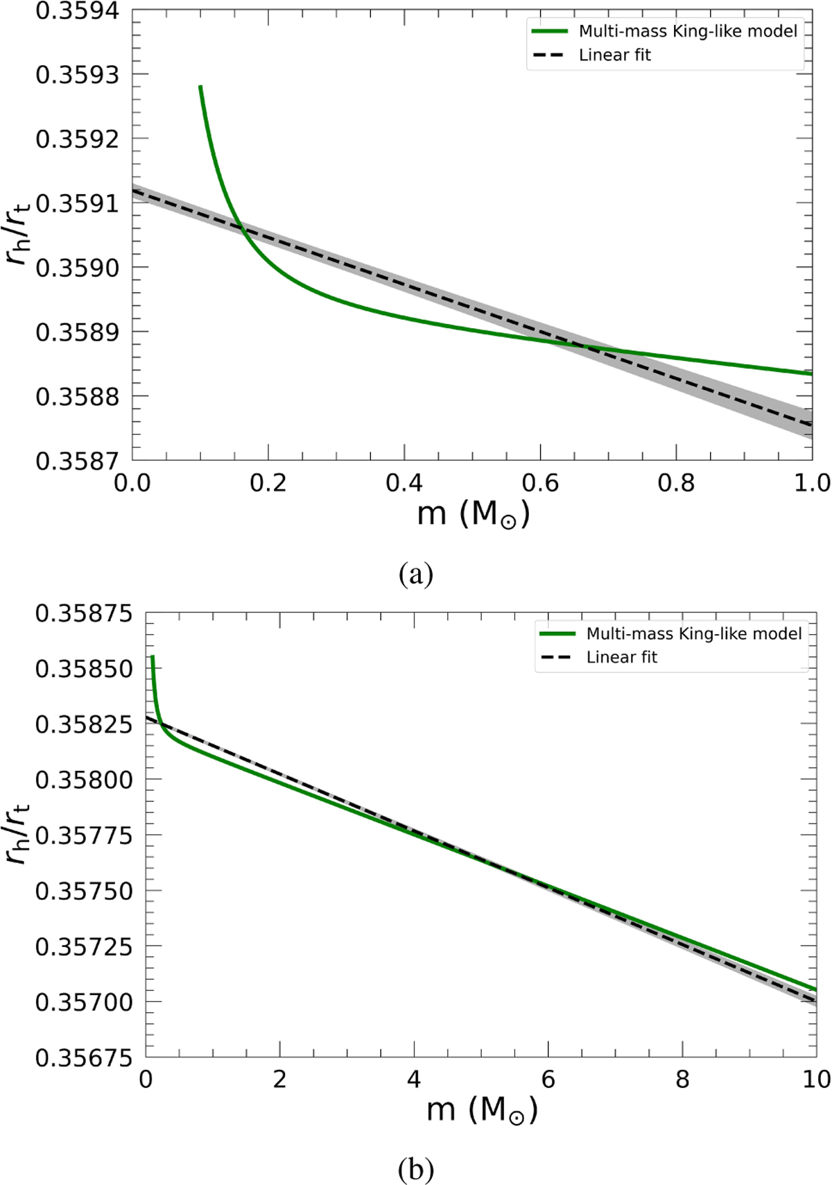 Fig. C.2 Refer to the following caption and surrounding text.