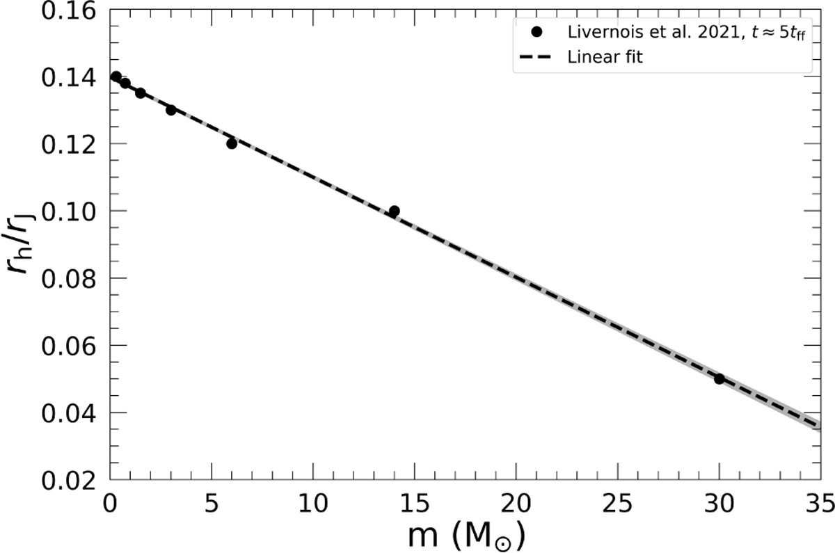 Fig. C.3 Refer to the following caption and surrounding text.