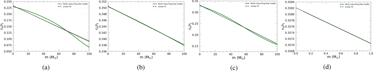 Fig. 2 Refer to the following caption and surrounding text.
