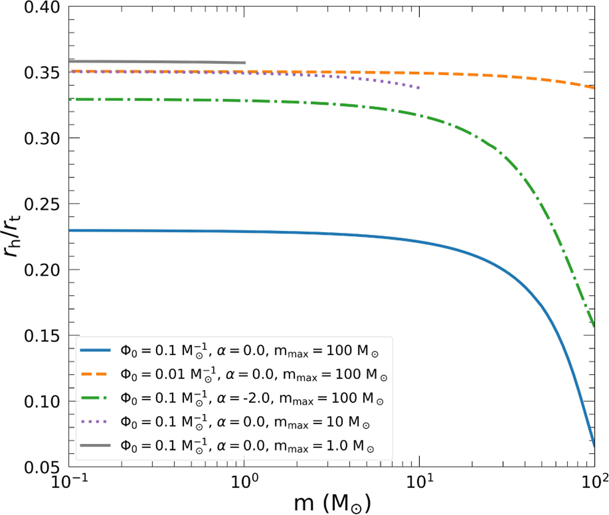 Fig. 3 Refer to the following caption and surrounding text.