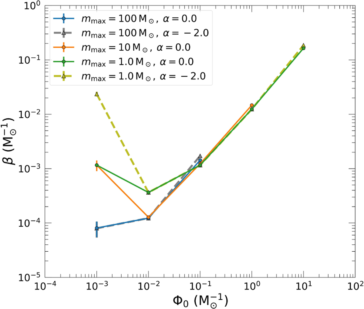 Fig. 4 Refer to the following caption and surrounding text.