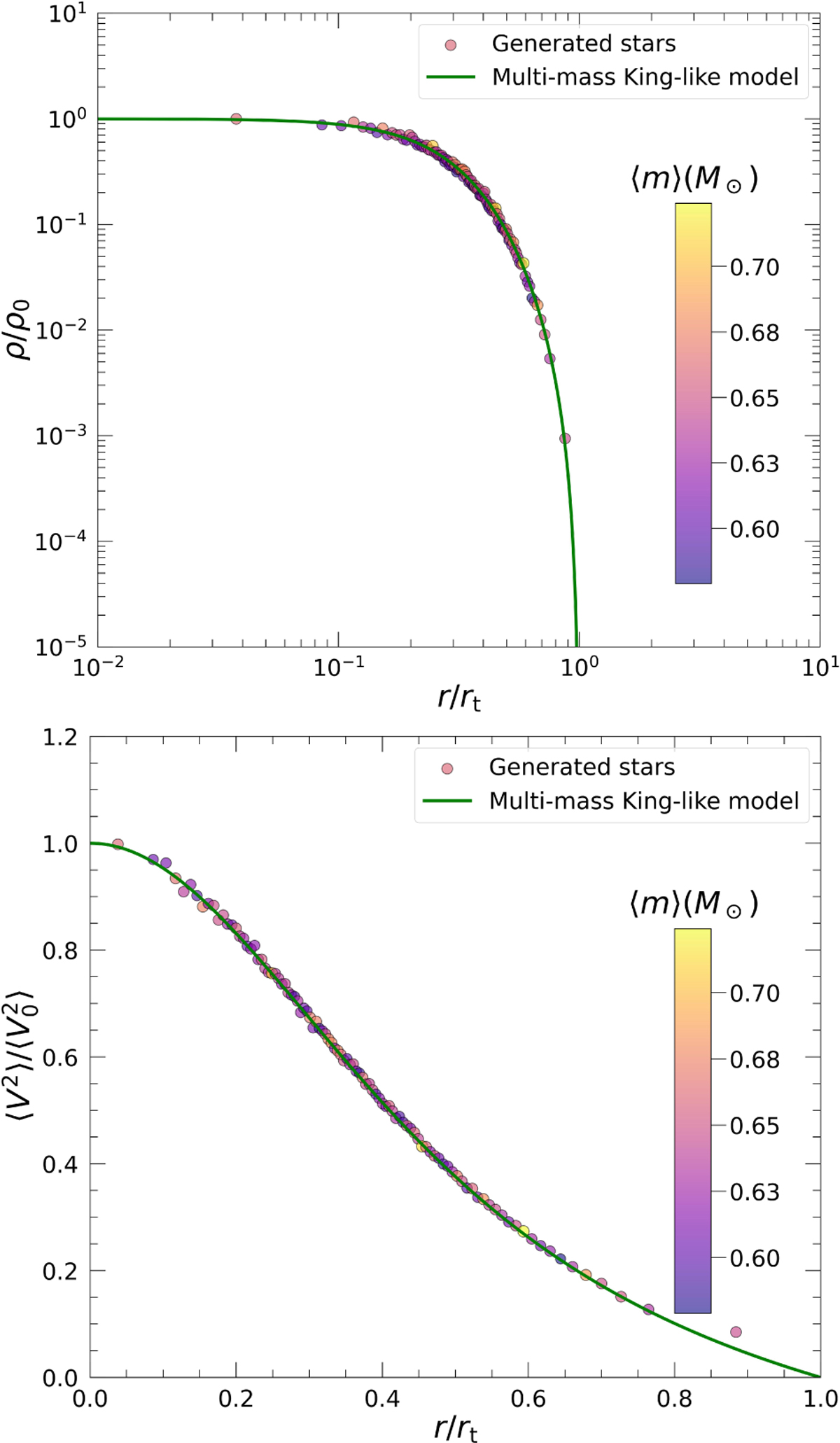 Fig. 5 Refer to the following caption and surrounding text.