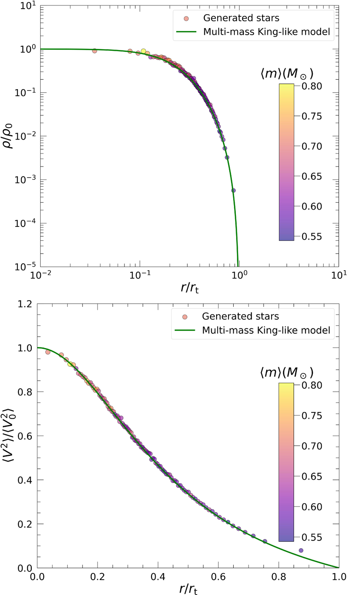 Fig. 6 Refer to the following caption and surrounding text.
