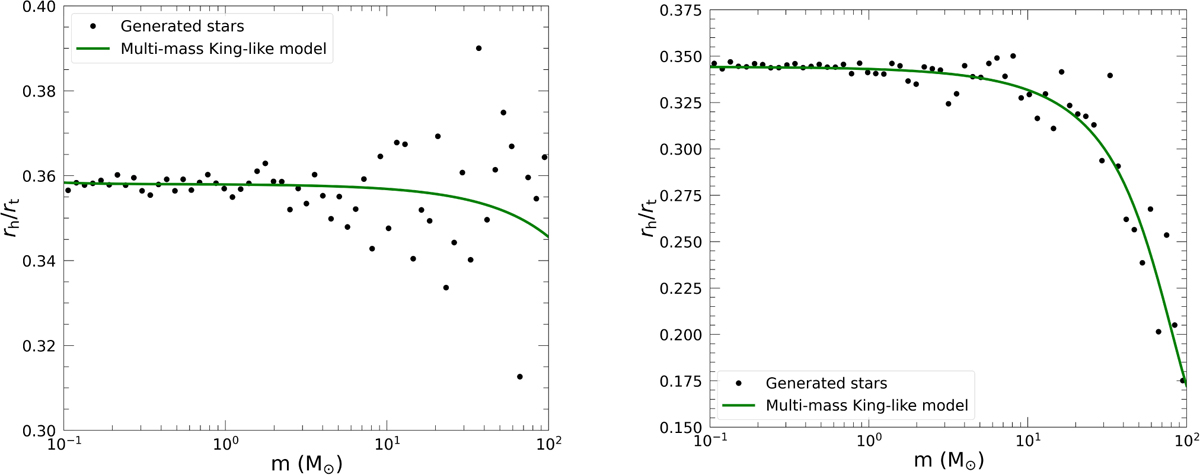 Fig. 7 Refer to the following caption and surrounding text.