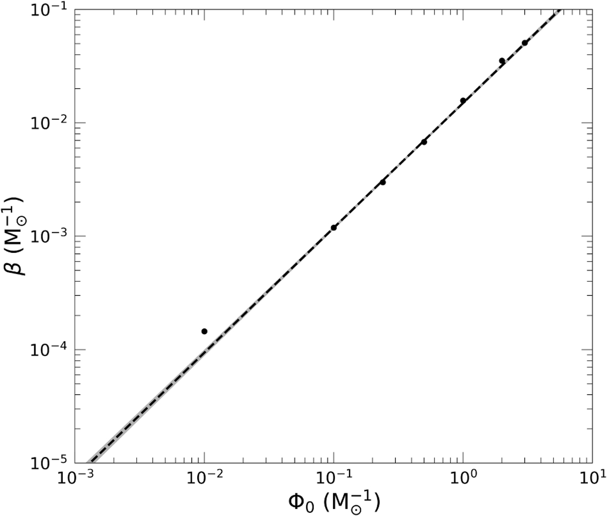 Fig. 8 Refer to the following caption and surrounding text.