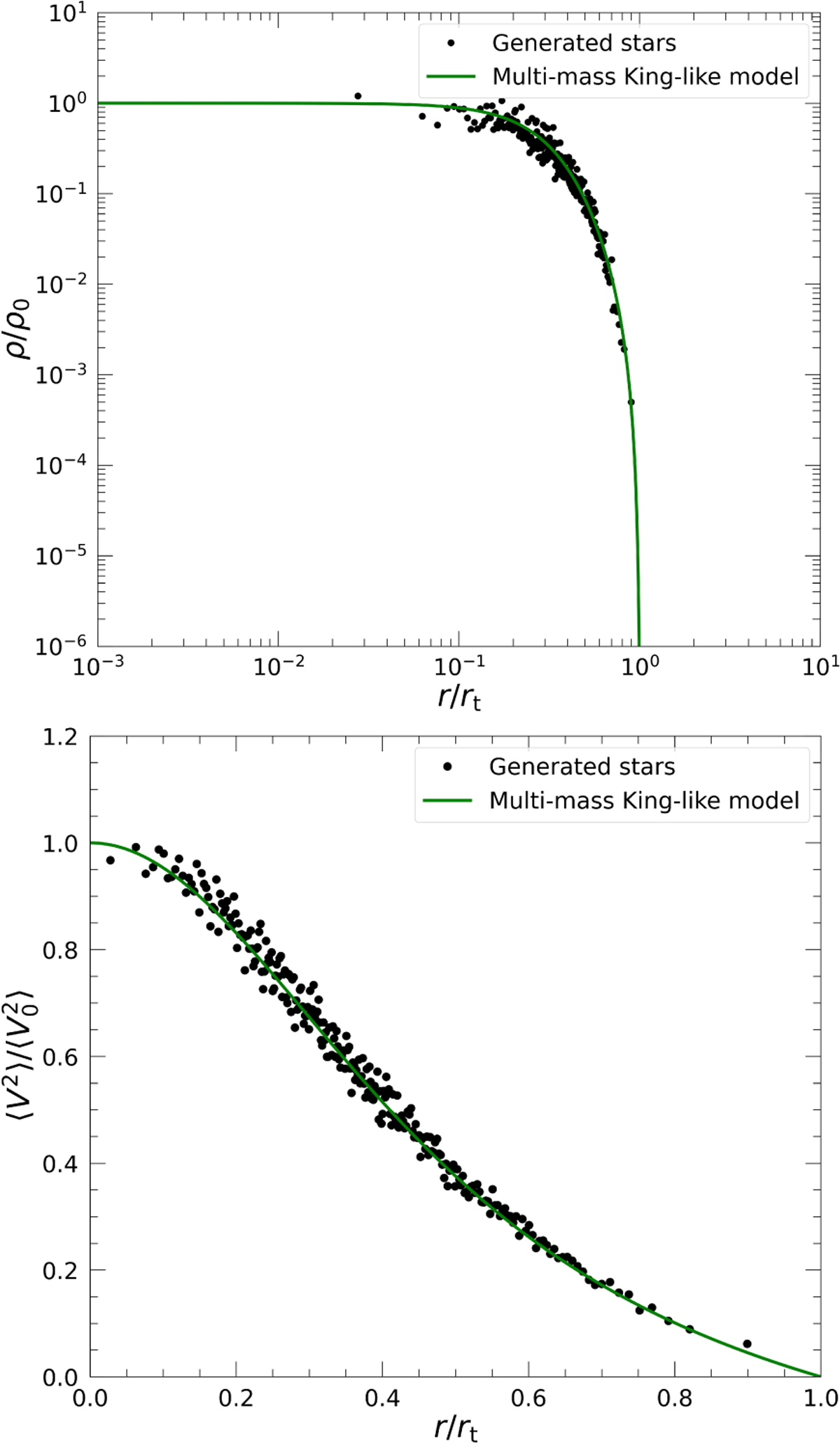 Fig. B.1 Refer to the following caption and surrounding text.
