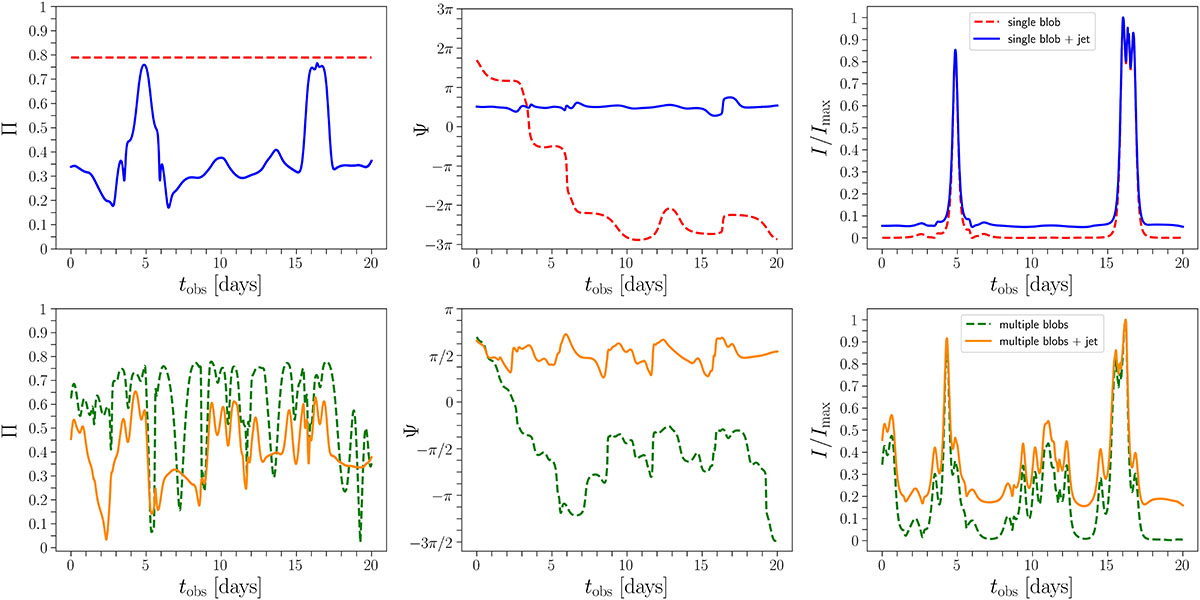 Fig. 5. Refer to the following caption and surrounding text.