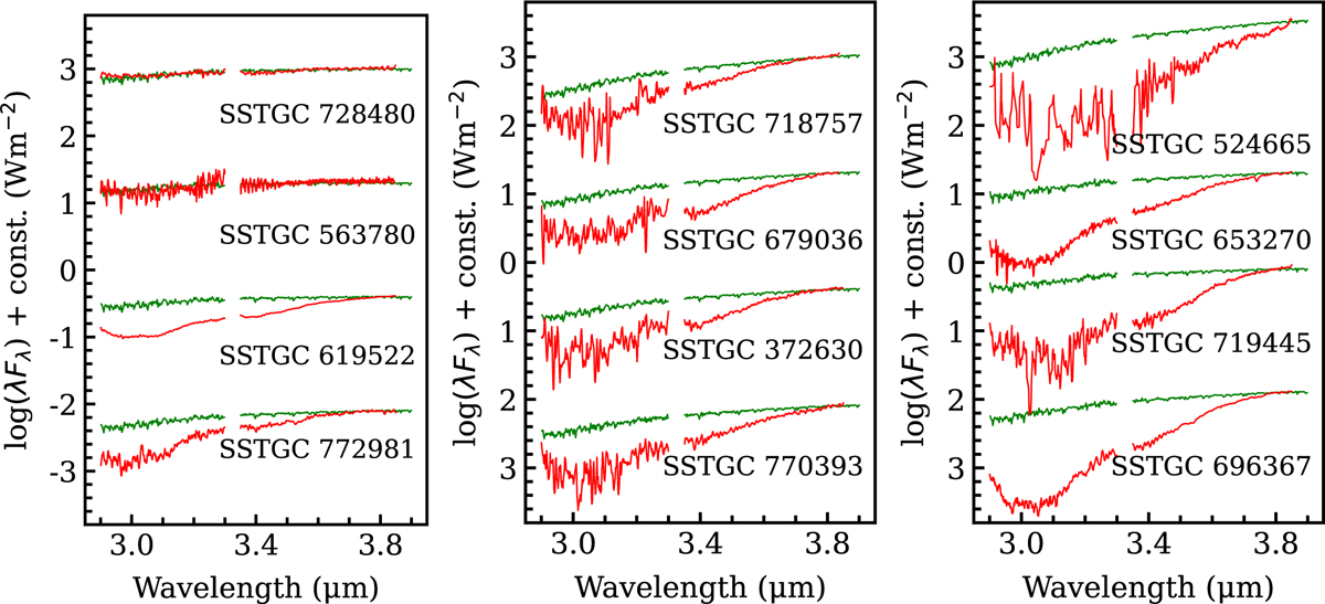 Fig. 1 Refer to the following caption and surrounding text.