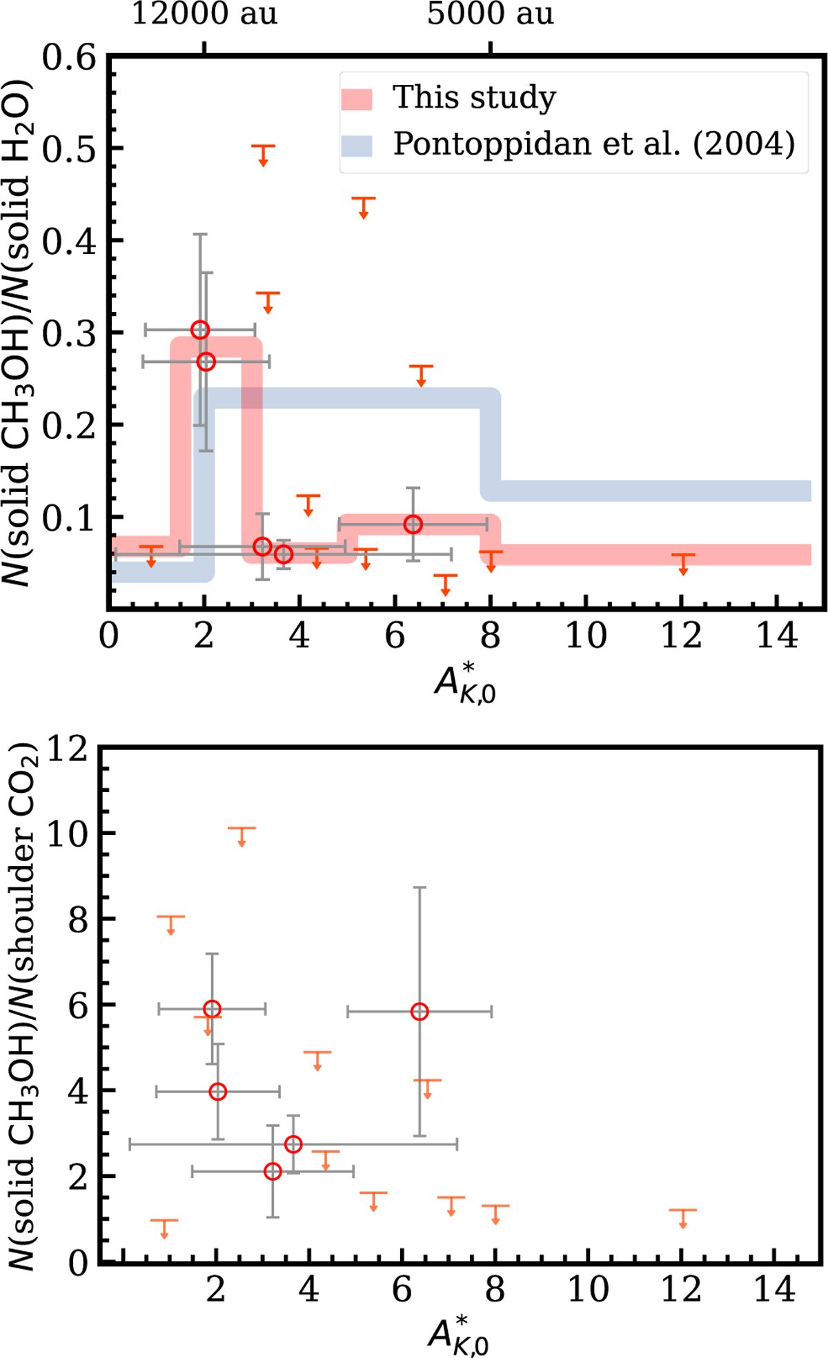 Fig. 10 Refer to the following caption and surrounding text.