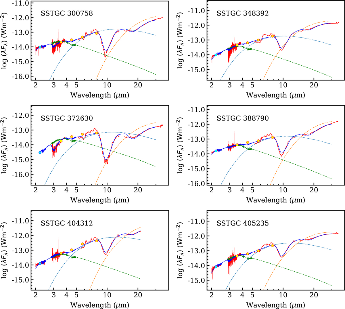 Fig. A.1 Refer to the following caption and surrounding text.