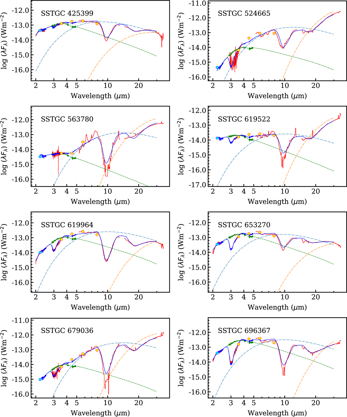 Fig. A.1 Refer to the following caption and surrounding text.