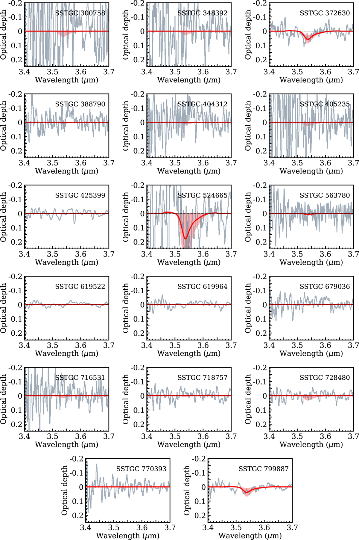 Fig. B.1 Refer to the following caption and surrounding text.