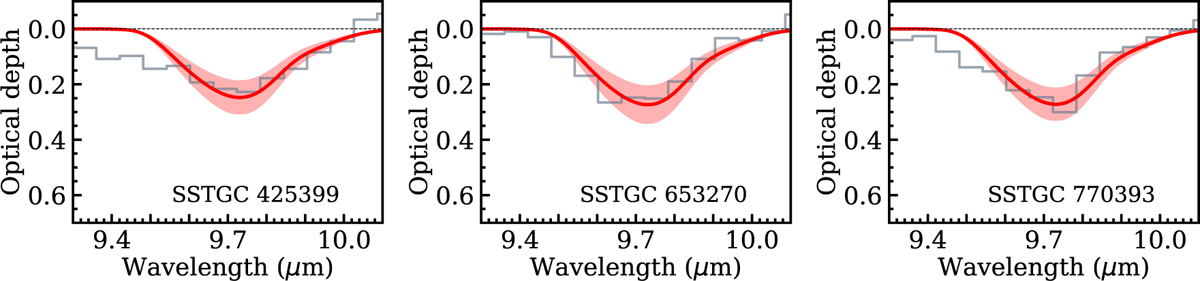 Fig. C.1 Refer to the following caption and surrounding text.