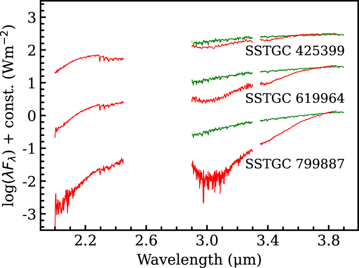 Fig. 2 Refer to the following caption and surrounding text.