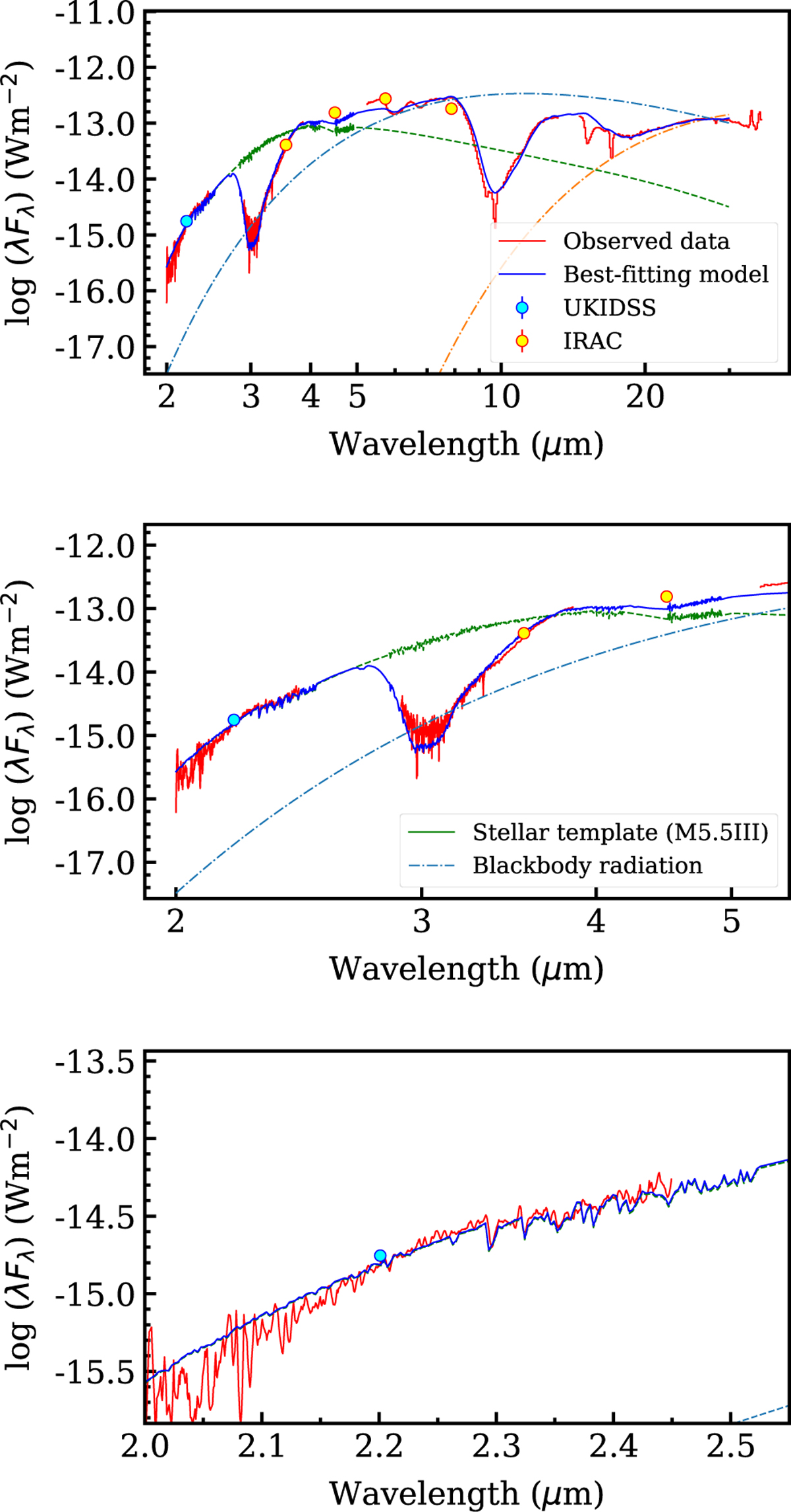Fig. 3 Refer to the following caption and surrounding text.