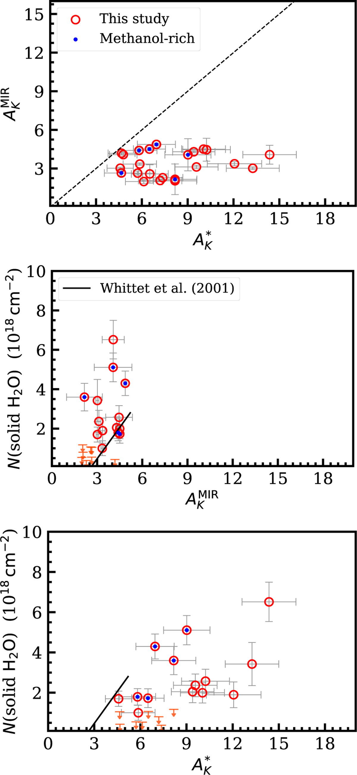 Fig. 4 Refer to the following caption and surrounding text.