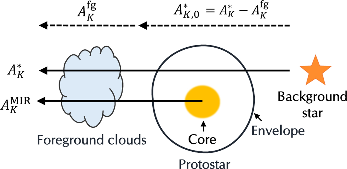 Fig. 5 Refer to the following caption and surrounding text.