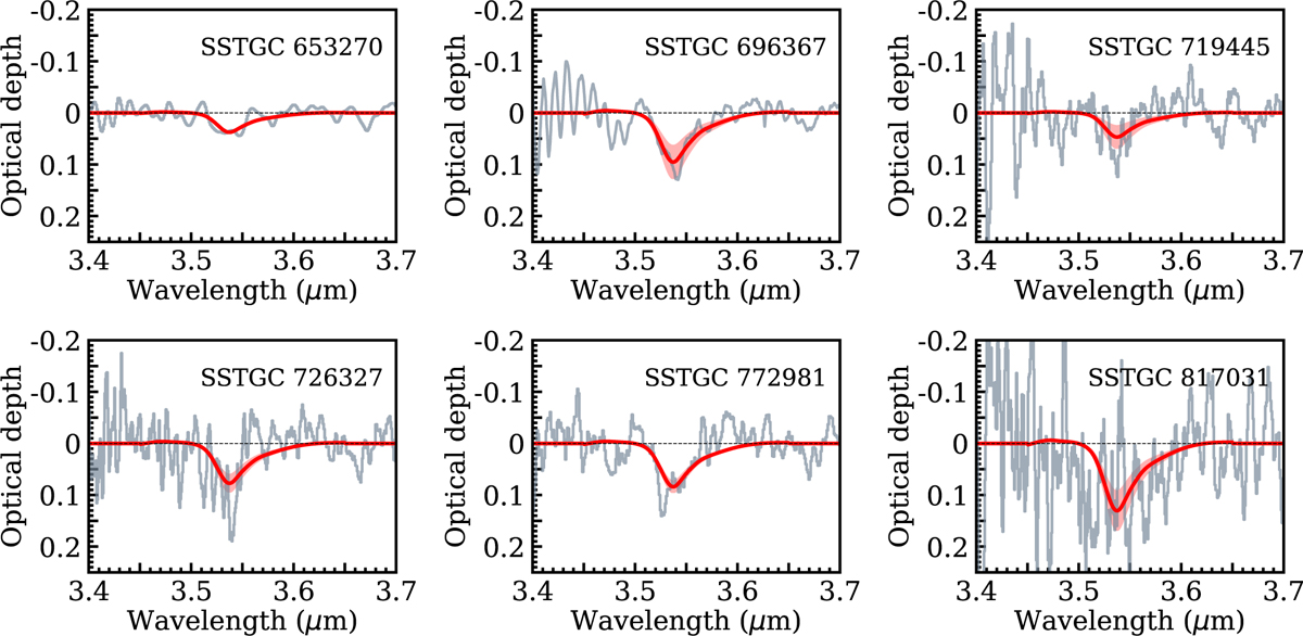 Fig. 6 Refer to the following caption and surrounding text.