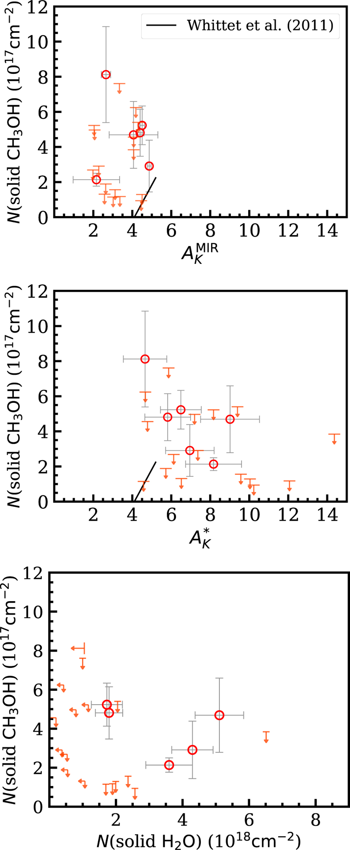 Fig. 7 Refer to the following caption and surrounding text.