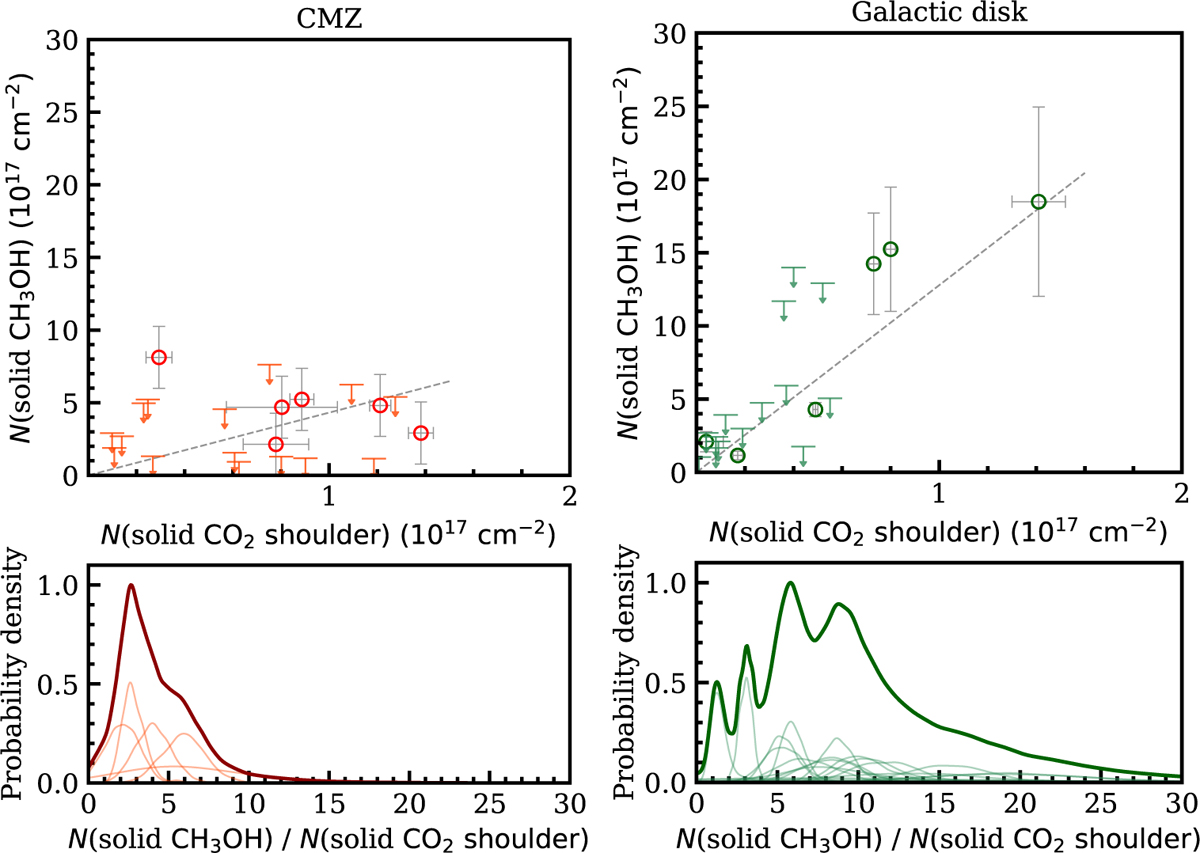 Fig. 8 Refer to the following caption and surrounding text.