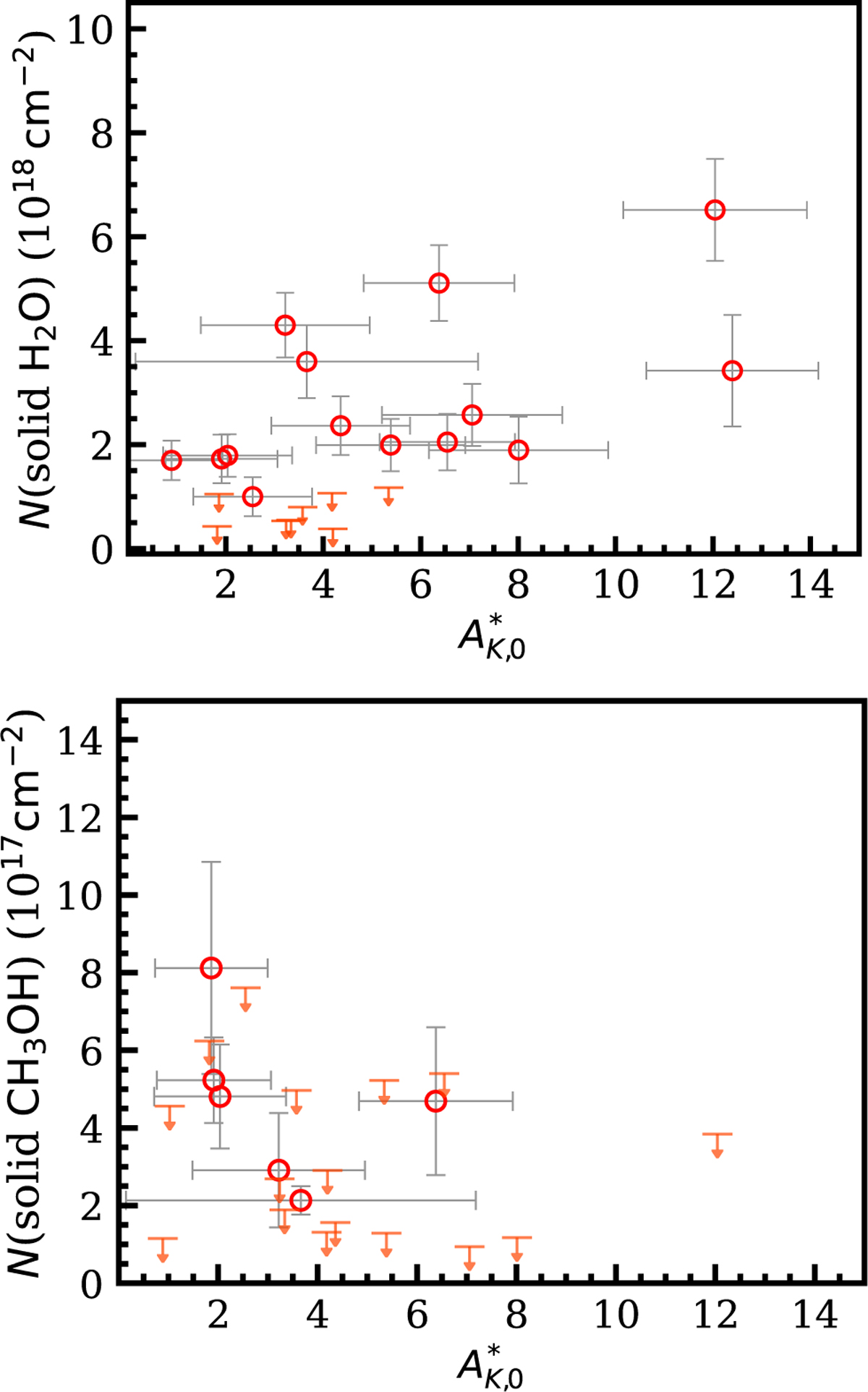 Fig. 9 Refer to the following caption and surrounding text.