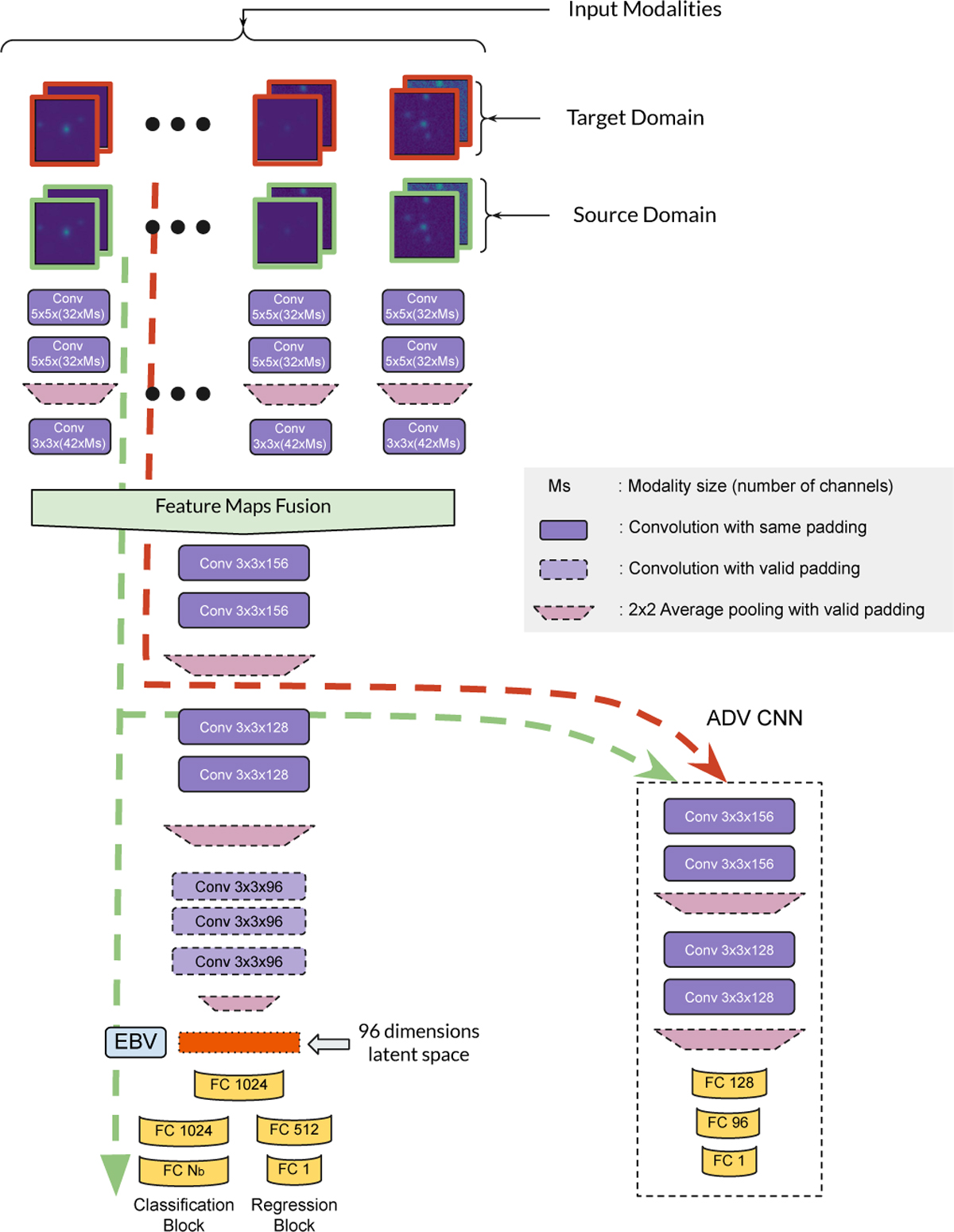 Fig. 10 Refer to the following caption and surrounding text.