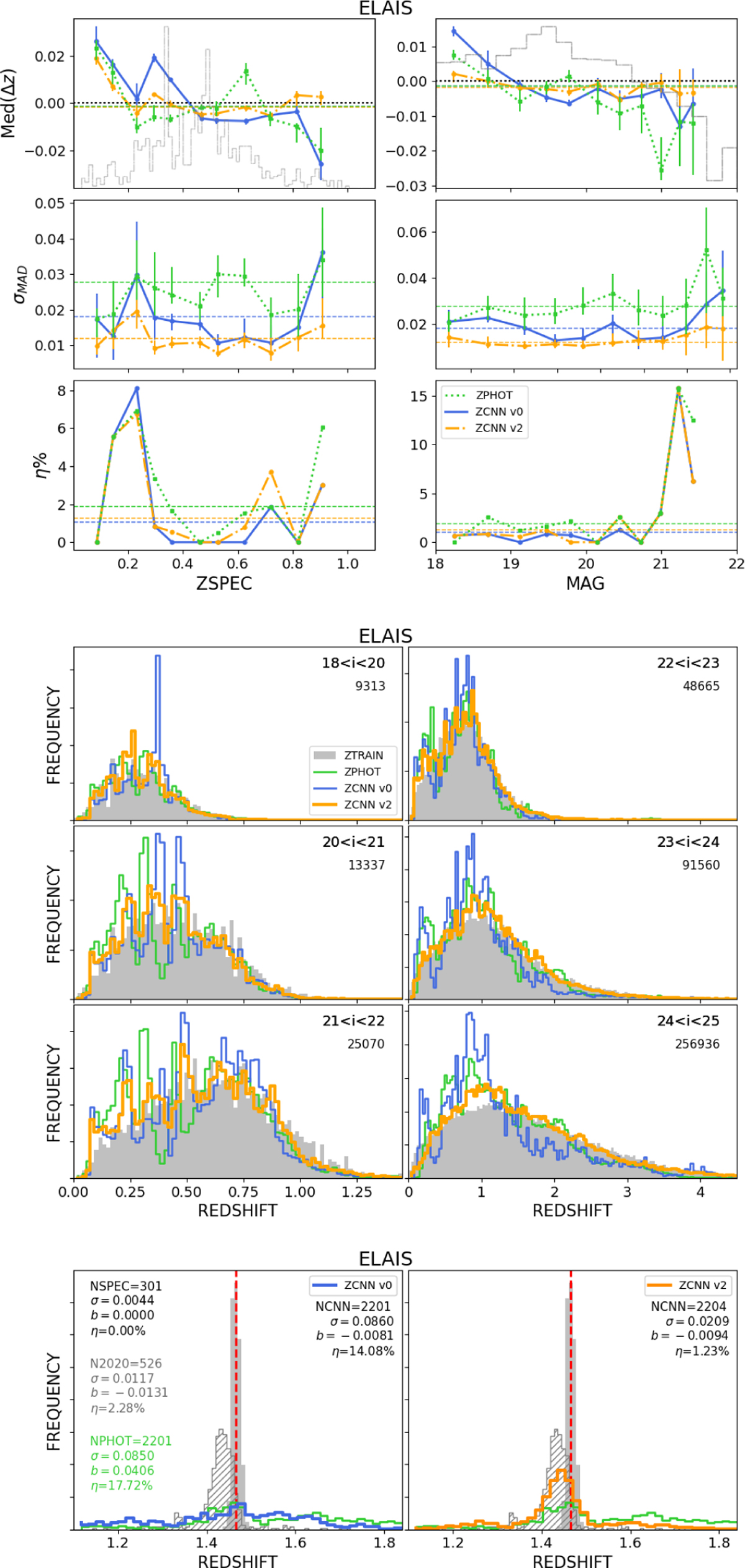 Fig. 15 Refer to the following caption and surrounding text.