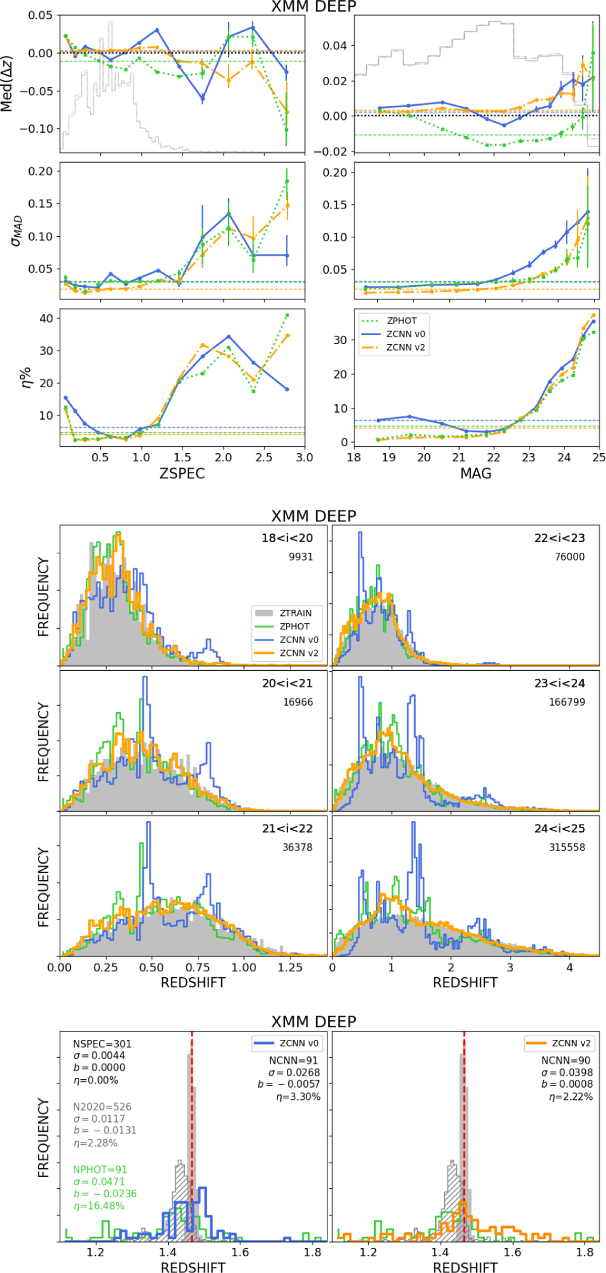 Fig. 17 Refer to the following caption and surrounding text.