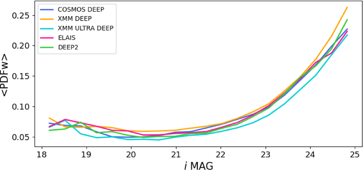 Fig. 23 Refer to the following caption and surrounding text.