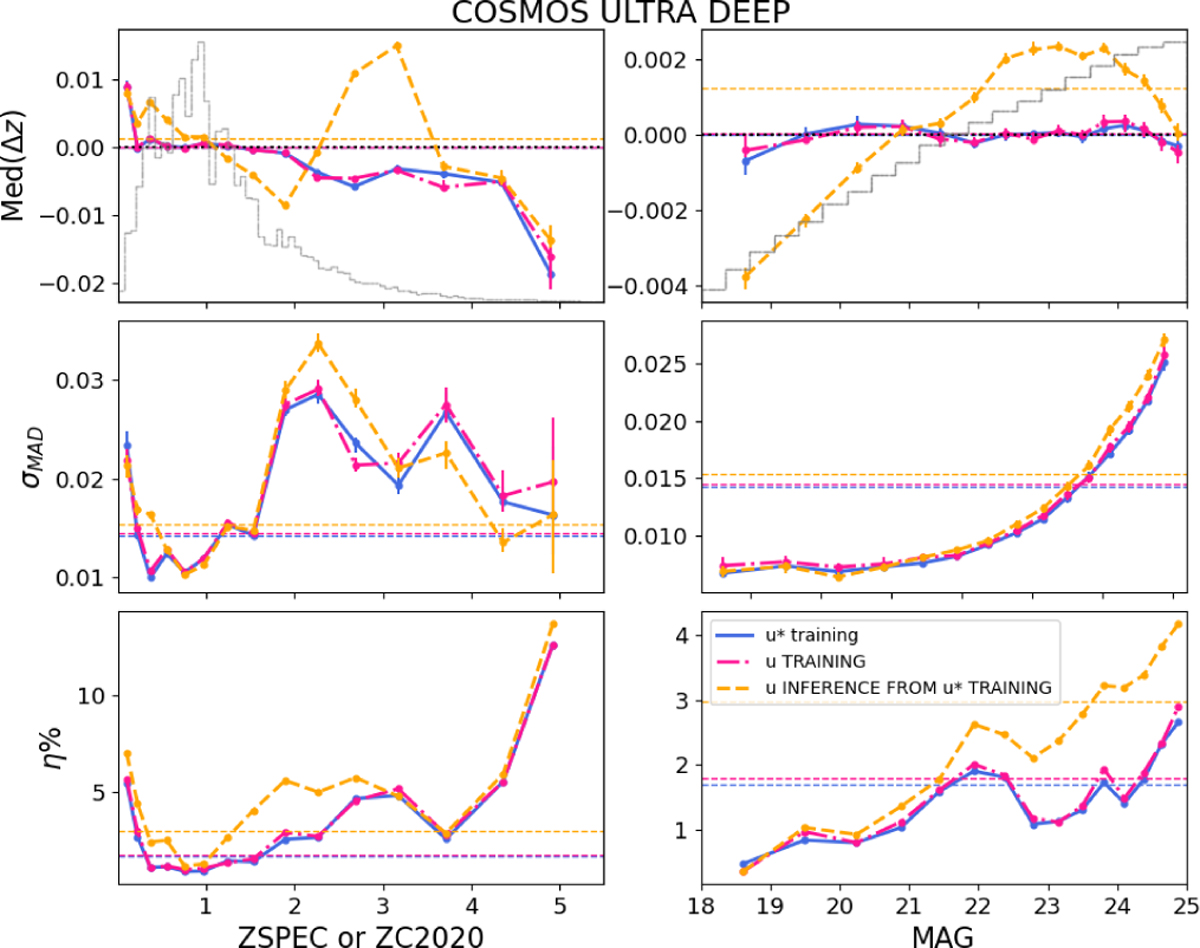 Fig. 7 Refer to the following caption and surrounding text.