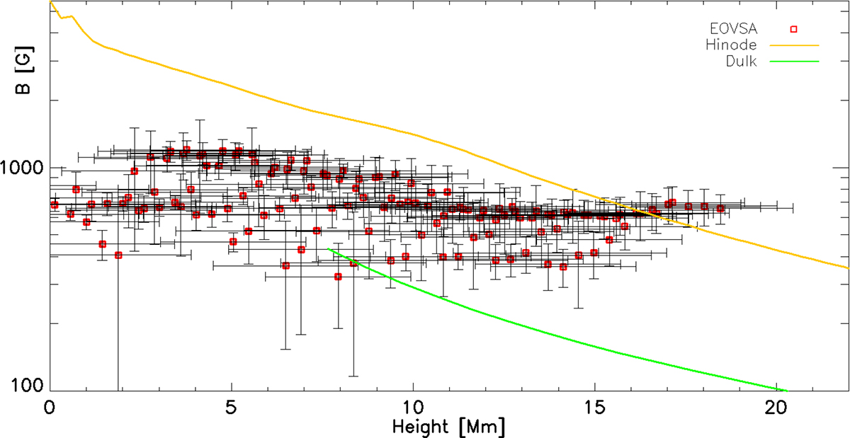 Fig. 10. Refer to the following caption and surrounding text.